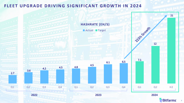 Q1 earnings deck, Slide 7