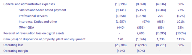 Q1-24, $ in thousands