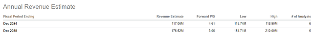 Ouster Revenue estimates