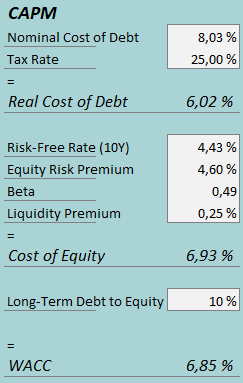 cost of capital bj