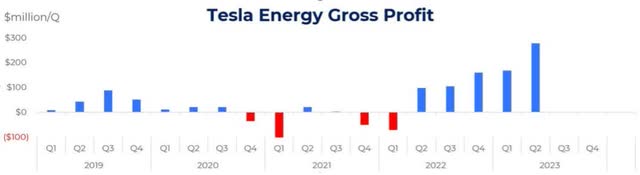 Gross Profit