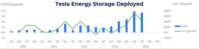 Energy Storage