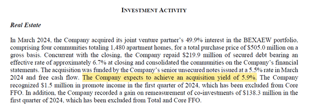 Acquisition yield 5.9%