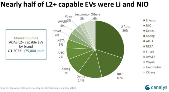 L2+ Systems in China
