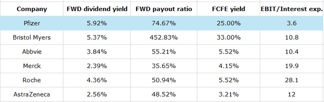 Pharma stocks with highest dividend yield