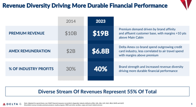 DAL revenue diversity