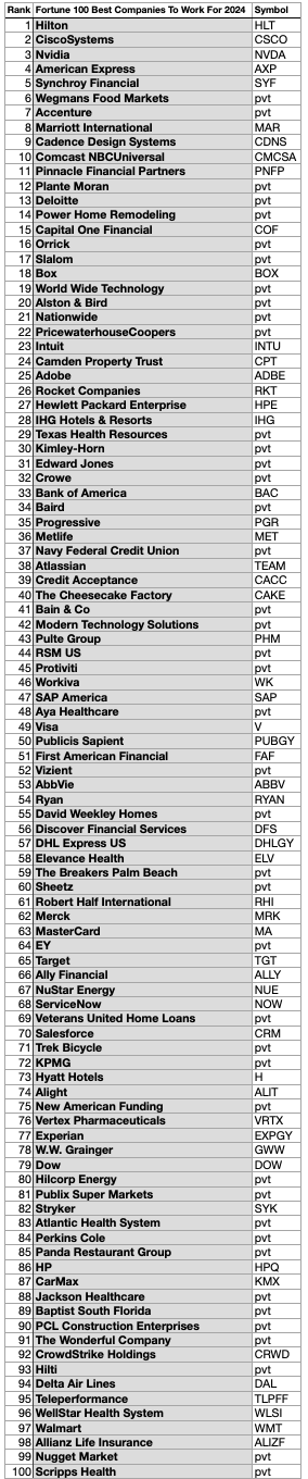 F100-Besties24 100 (8)ByRank May24-25