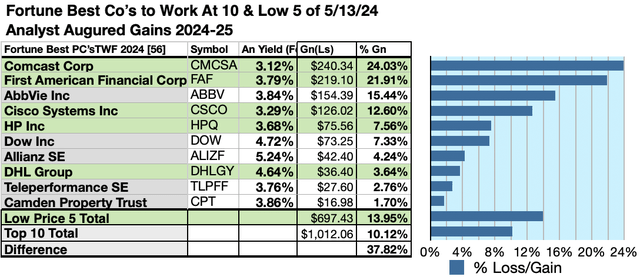 F100-BCTWF24(6) 10GAINS NOV24-25