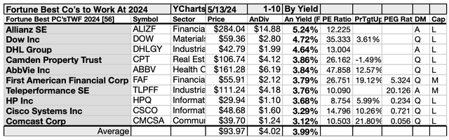 F100-BCTWF24 (5)10LIST MAY 24-25