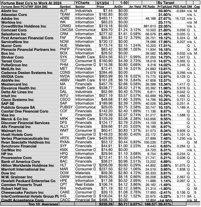 F100-BCTWF (3A) 1-50 BYTARGETS MAY 24-25