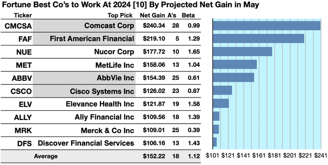 F100-BCTWF24 (1A) GAINERS MAY 24-25