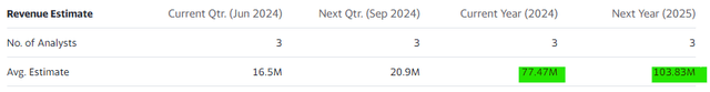 Consensus Estimates