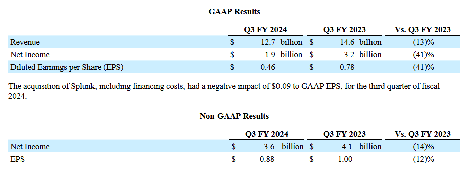 Announcement of financial results for the fourth quarter of 2024