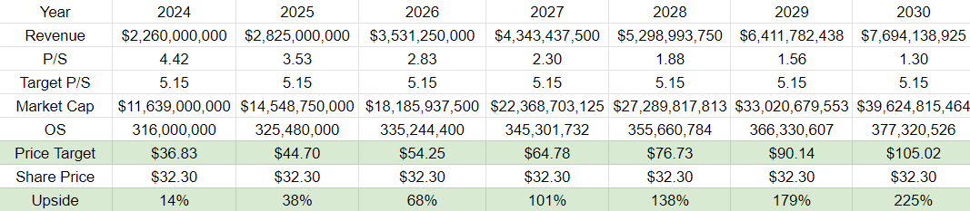 Affirm price target