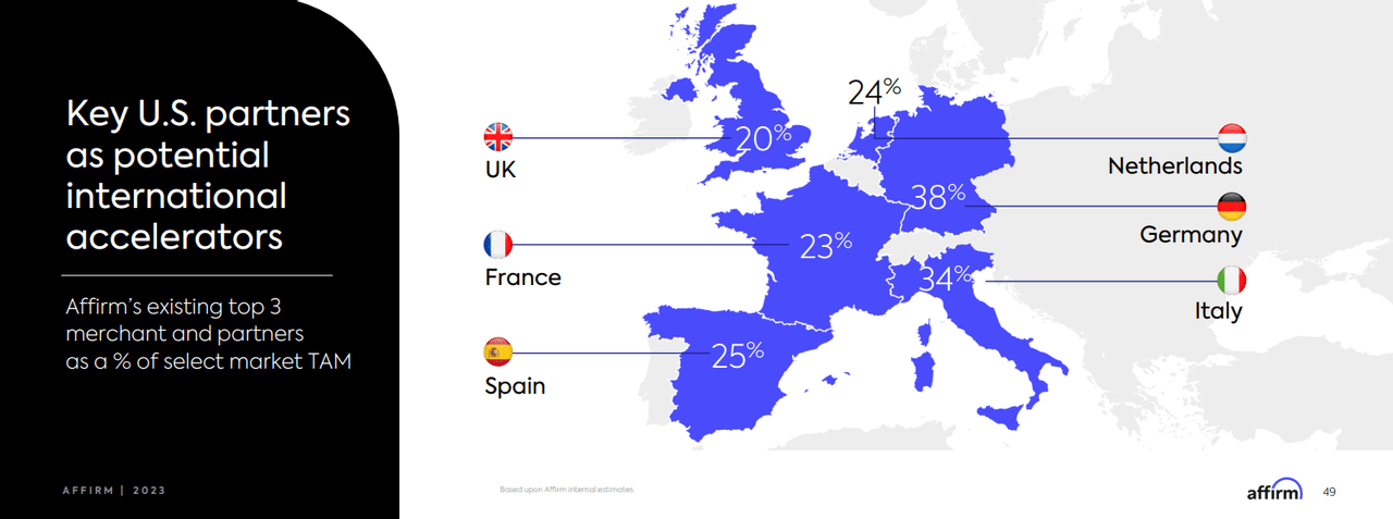 Affirm's partners' penetration rate in the UK and top European markets