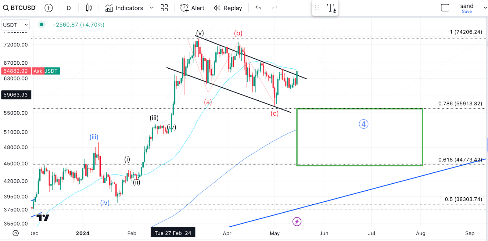 Coinbase Outage Is Incredibly Bullish (NASDAQ:COIN) | Seeking Alpha