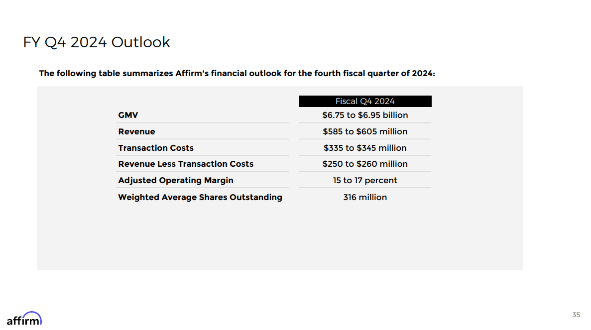 Affirm's Q4 FY 2024 guidance