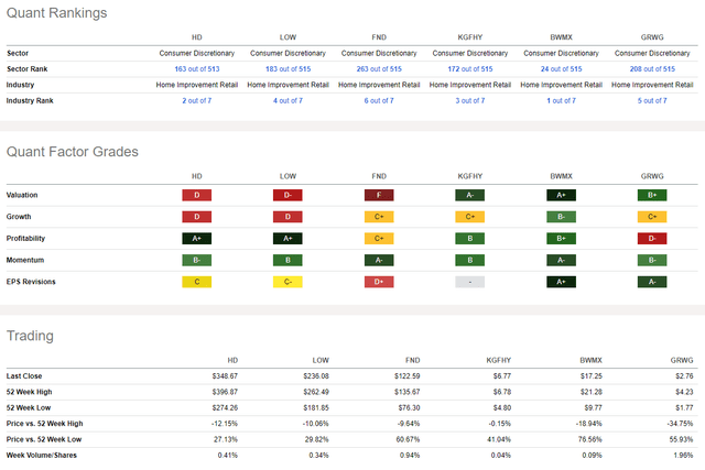 Competitor Analysis