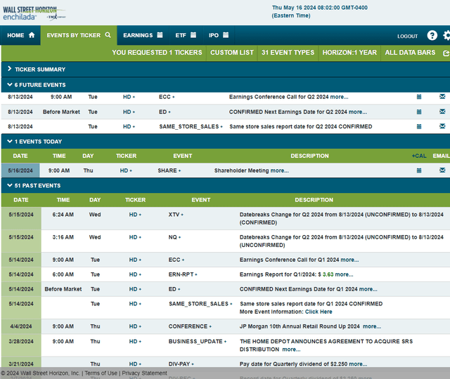 Corporate Event Risk Calendar