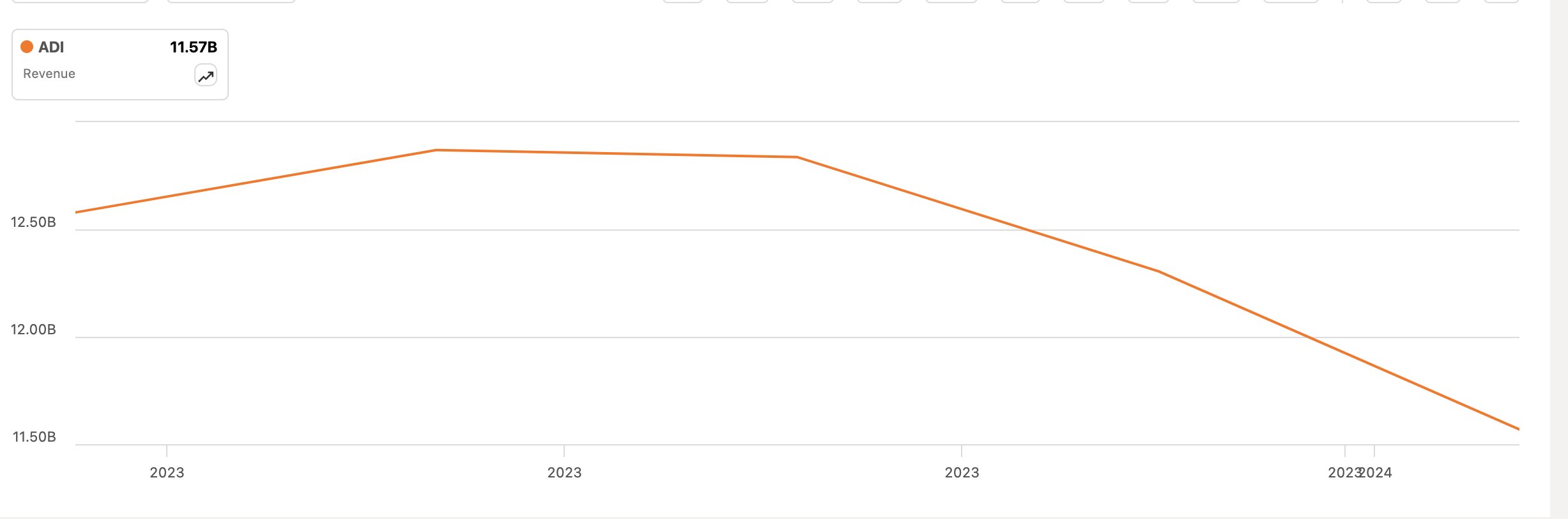 Analog Devices Share Appreciation Disconnected From Fundamentals