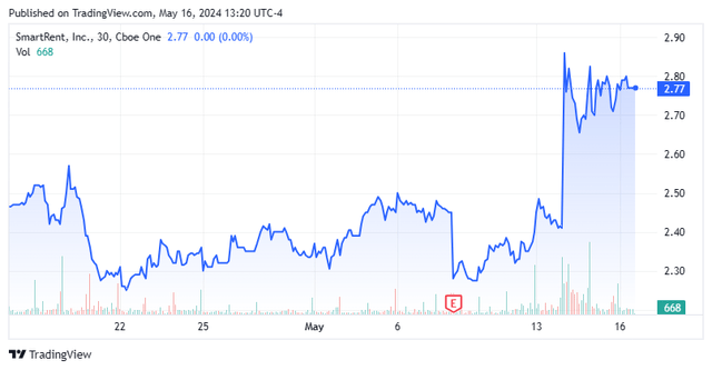 stock price chart