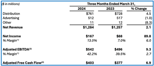 Q1 financial summary