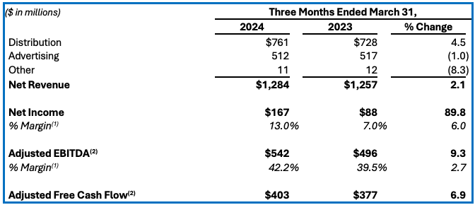 Nexstar Media Stock: Time To Sell And Never Look Back (NASDAQ:NXST ...