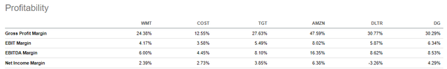 Seeking Alpha - Profitability Metrics Of WMT Compared To Peers