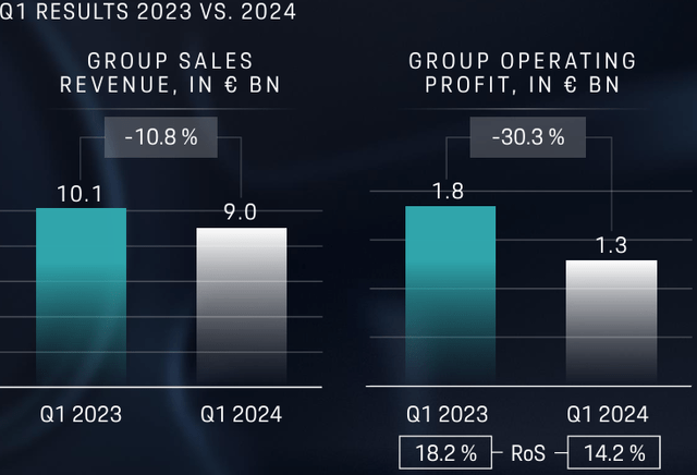 P911 stock, Porsche stock