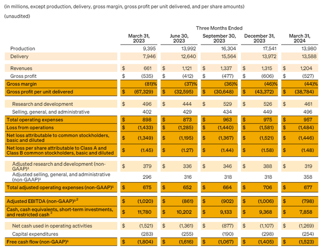 Revenues