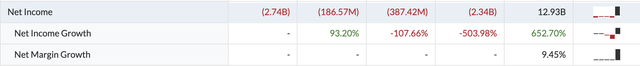 Li Auto Net Income (2019 - 2023)