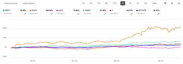 FTLS: Reiterate Buy Recommendation On Excellent Results | Seeking Alpha