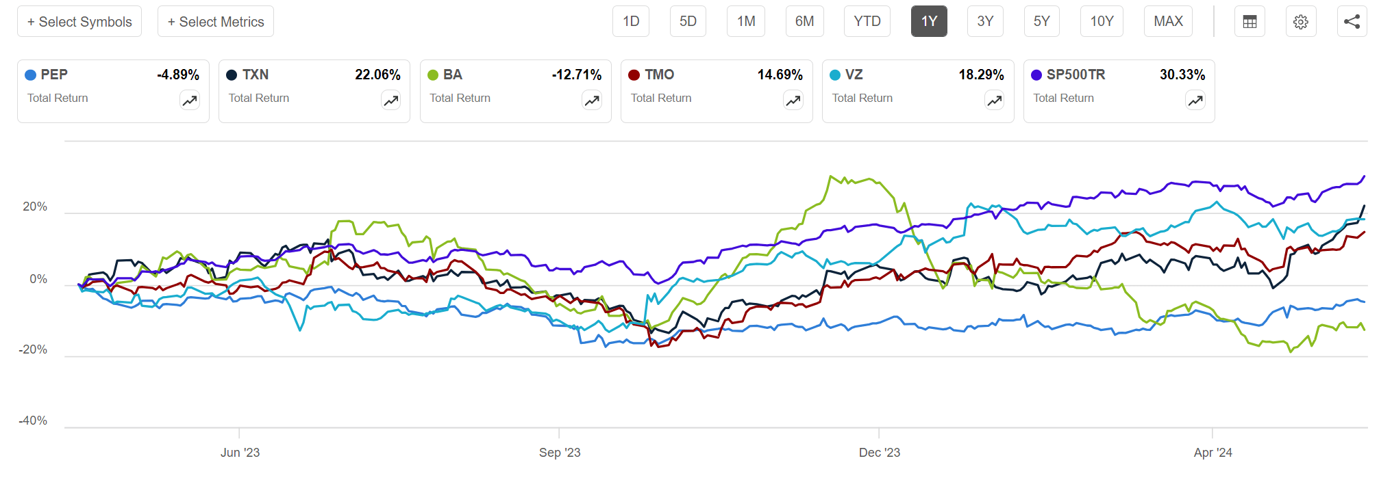 FTLS: Reiterate Buy Recommendation On Excellent Results | Seeking Alpha