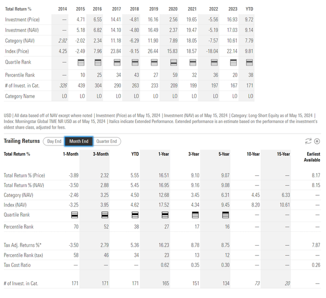 FTLS: Reiterate Buy Recommendation On Excellent Results | Seeking Alpha