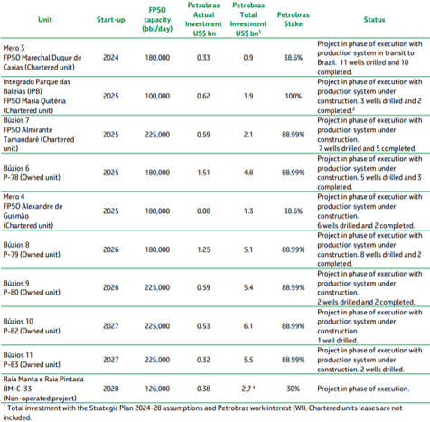 Petrobras Stock Thank The Market S Overreaction For The Rich Dividend