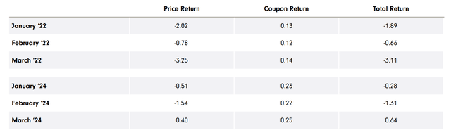 Exhibit 3 — Bloomberg US Treasury Index, Impact of Higher Yields