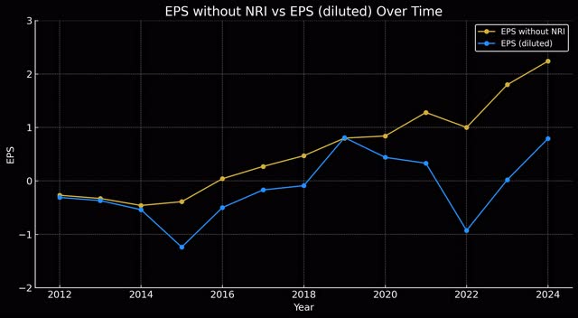 Block EPS Data