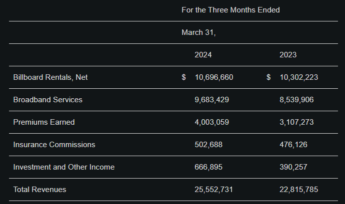 Boston Omaha Corporation: Capital Allocation At Its Finest (NYSE:BOC ...