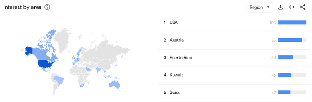 Google Trends