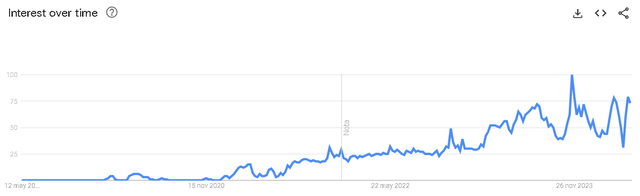 Google Trends