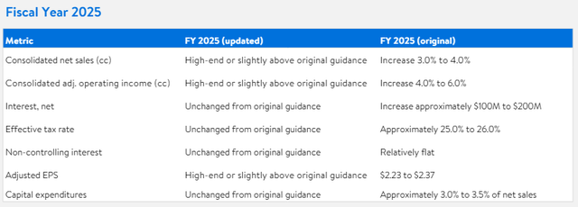 A screenshot of a computer Description automatically generated