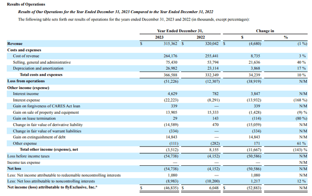 This image shows flyExclusive's financial results.