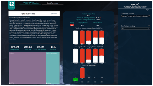 This image shows the target price for flyExclusive.