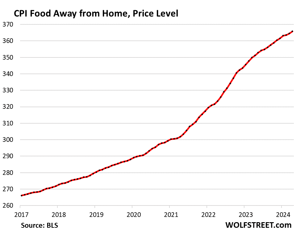 April 2024 CPI Inflation: 6-Month Core CPI Hits 4%, 6-Month Core ...