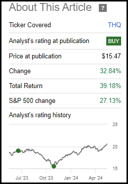 THQ Performance Since Prior Update