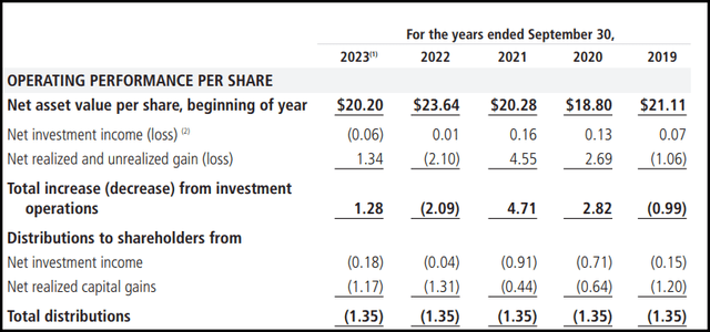 THQ Financial Metrics