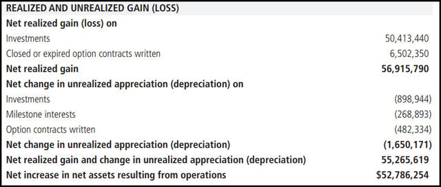 THQ Realized/Unrealized Gains/Losses