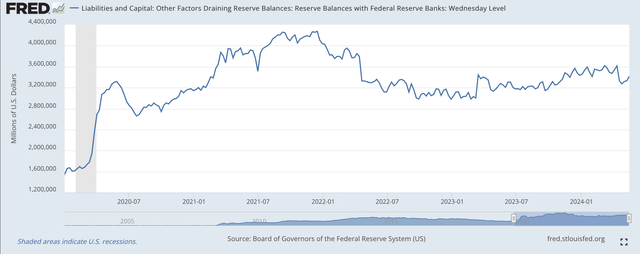 reserve balance