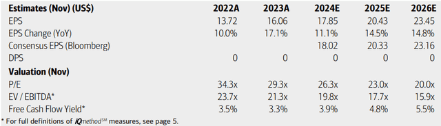 Adobe: Earnings, Valuation, Free Cash Flow Forecasts