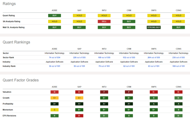 Competitor Analysis